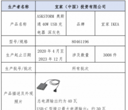 宜家（中國）召回3008件奧斯通充電器  存燙傷觸電風險